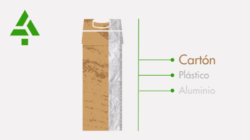 Infografía de ACE sobre los materiales de composición de los envases de cartón para bebidas: cartón, plástico y aluminio